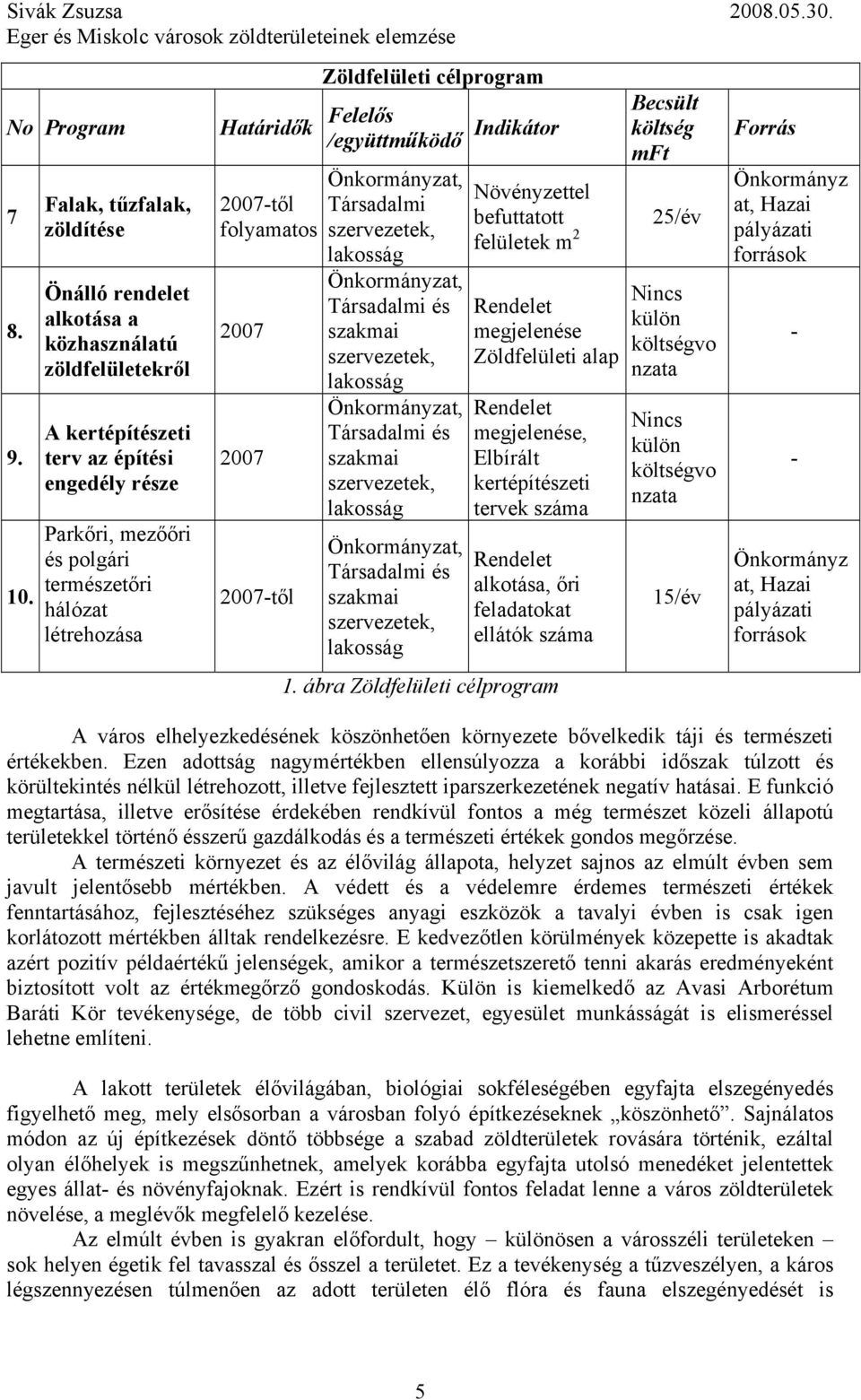 Zöldfelületi célprogram Határidők Felelős /együttműködő Indikátor 2007-től folyamatos 2007 2007 2007-től at, Társadalmi szervezetek, lakosság at, Társadalmi és szakmai szervezetek, lakosság at,