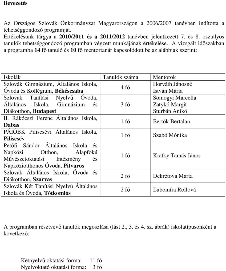 A vizsgált időszakban a programba 14 fő tanuló és 10 fő mentortanár kapcsolódott be az alábbiak szerint: Iskolák Tanulók száma Mentorok Szlovák Gimnázium, Általános Iskola, Horváth Jánosné 4 fő Óvoda