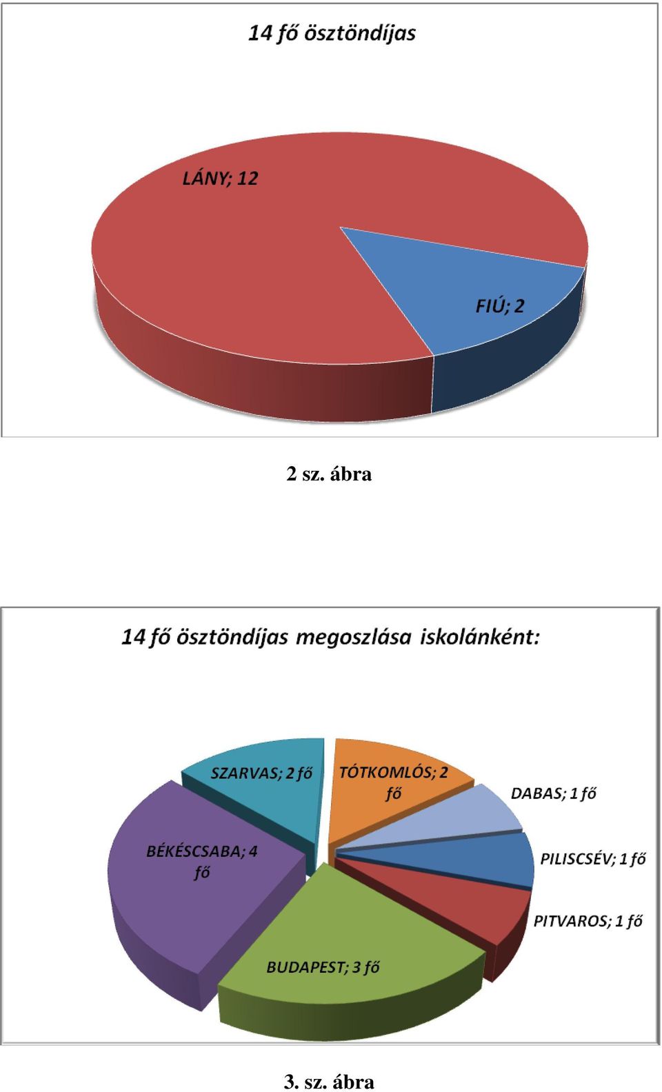 sz. ábra