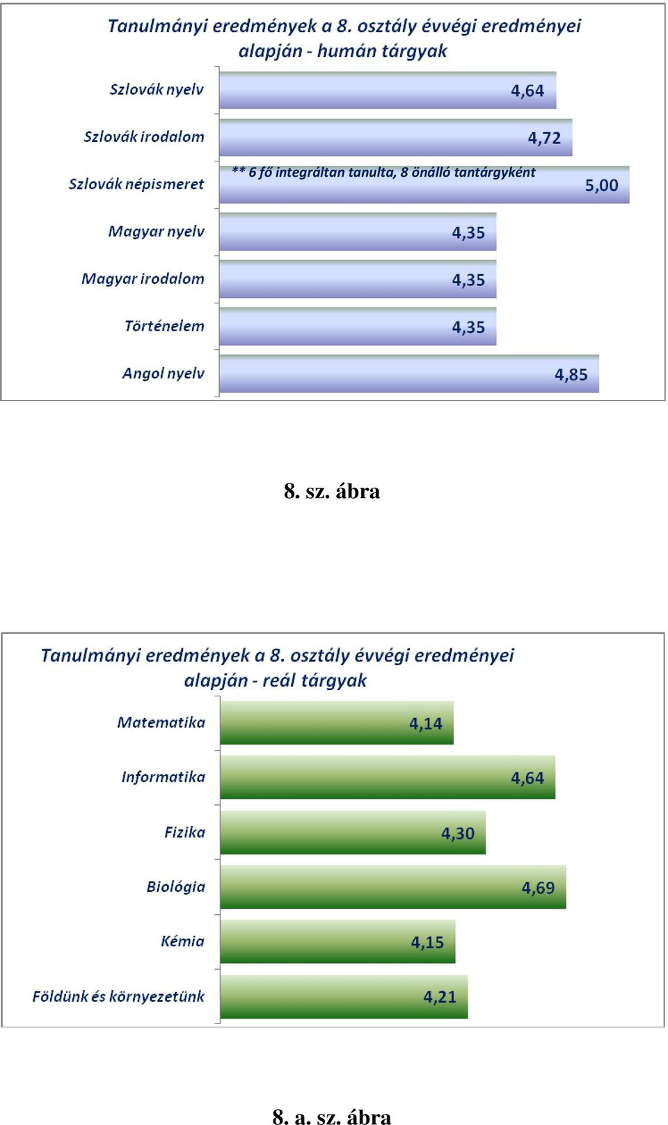 tantárgyként 8. sz.