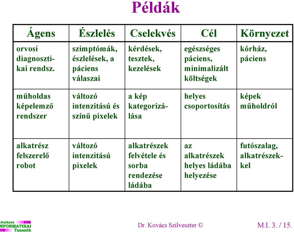 műholdas képelemző rendszer változó intenzitású és színű pixelek a kép kategorizálása helyes csoportosítás képek műholdról alkatrész