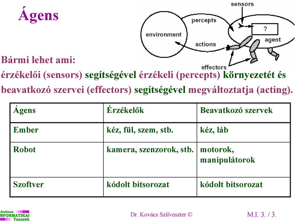 Ágens Ember Robot Érzékelők kéz, fül, szem, stb. kamera, szenzorok, stb.