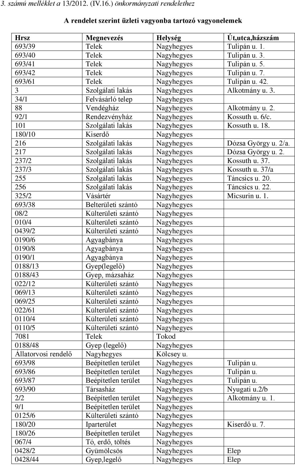 2. 92/1 Rendezvényház Nagyhegyes Kossuth u. 6/c. 101 Szolgálati lakás Nagyhegyes Kossuth u. 18. 180/10 Kiserdő Nagyhegyes 216 Szolgálati lakás Nagyhegyes Dózsa György u. 2/a.