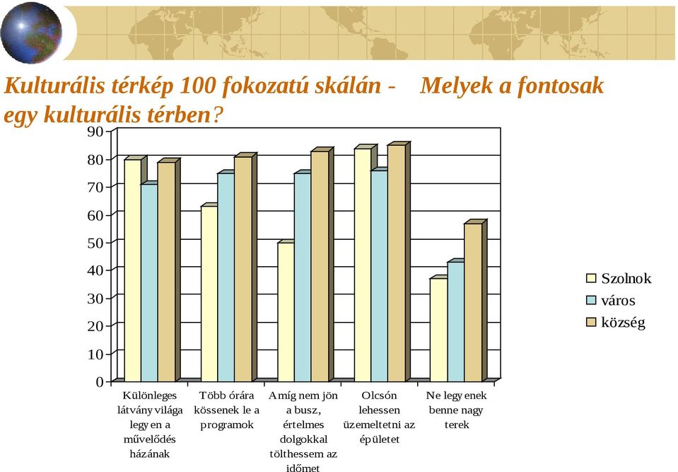 művelődés házának Több órára kössenek le a programok Amíg nem jön a busz, értelmes