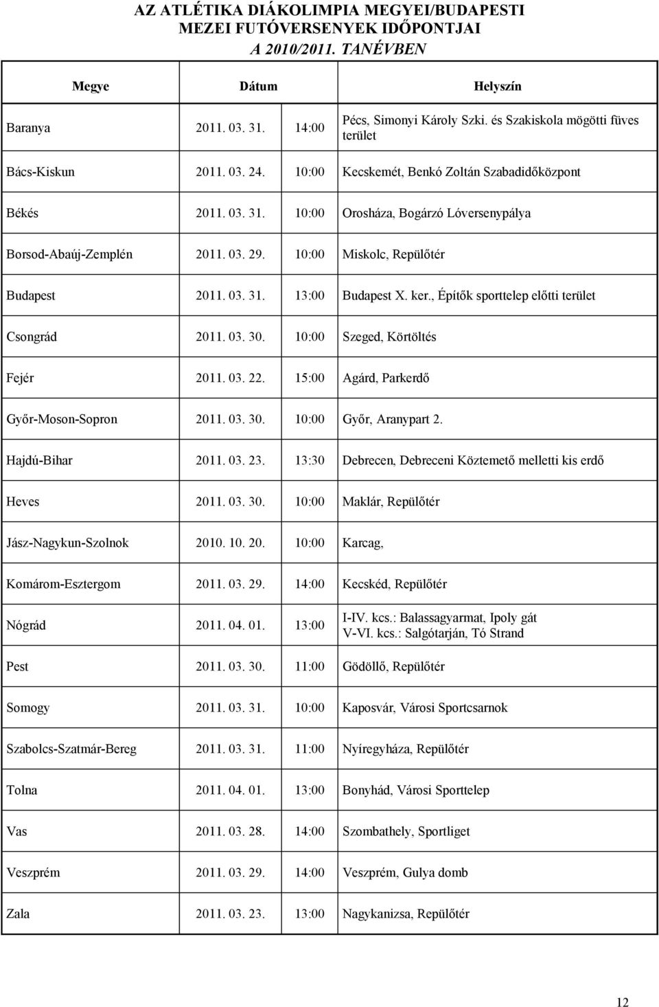 10:00 Miskolc, Repülőtér Budapest 2011. 03. 31. 13:00 Budapest X. ker., Építők sporttelep előtti terület Csongrád 2011. 03. 30. 10:00 Szeged, Körtöltés Fejér 2011. 03. 22.