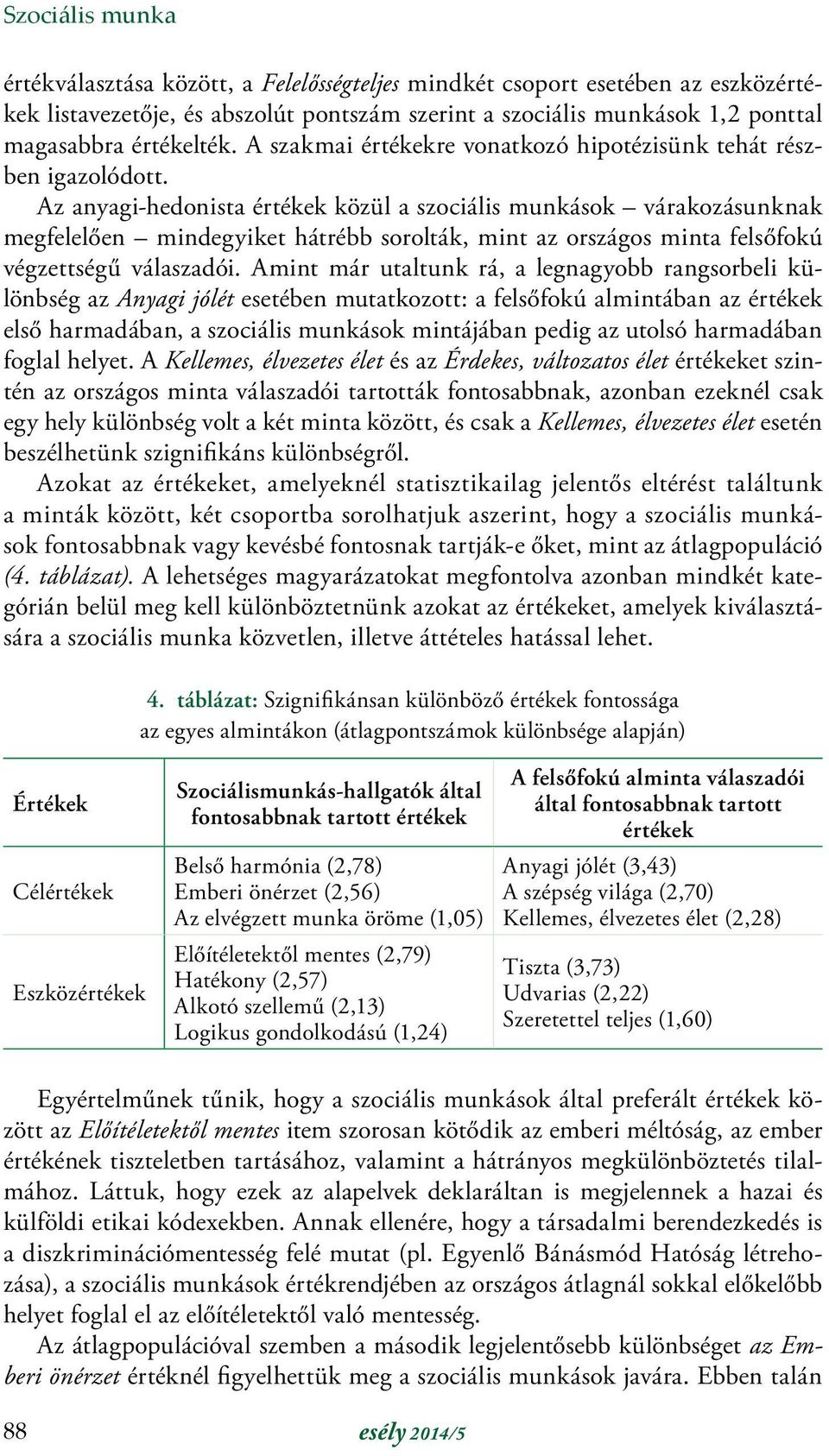 Az anyagi-hedonista értékek közül a szociális munkások várakozásunknak megfelelően mindegyiket hátrébb sorolták, mint az országos minta felsőfokú végzettségű válaszadói.