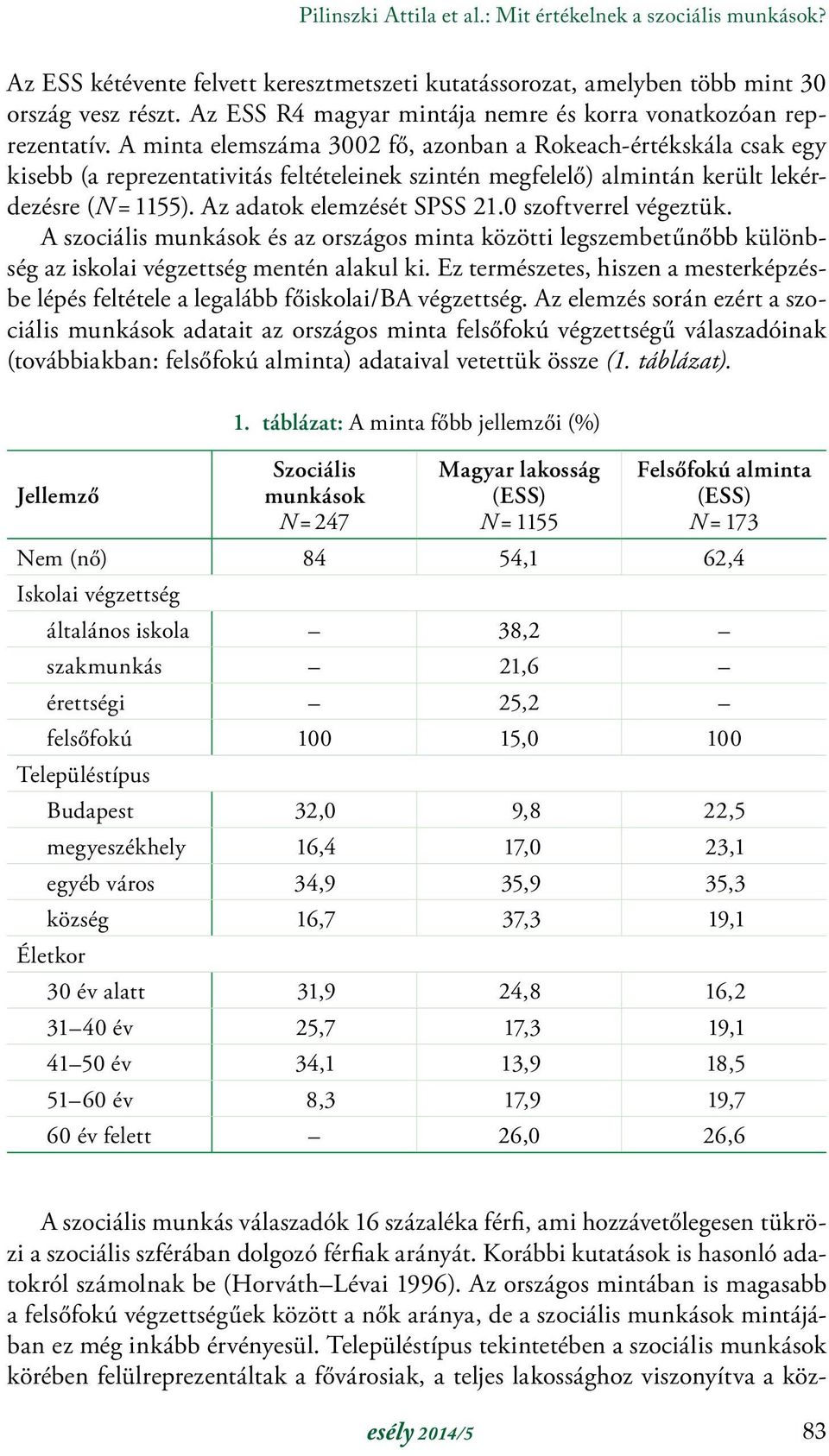 A minta elemszáma 3002 fő, azonban a Rokeach-értékskála csak egy kisebb (a reprezentativitás feltételeinek szintén megfelelő) almintán került lekérdezésre (N = 1155). Az adatok elemzését SPSS 21.