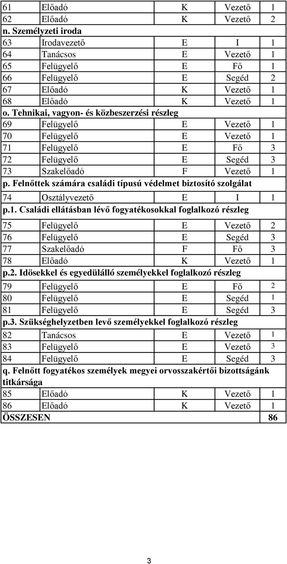 Felnőttek számára családi típusú védelmet biztosító szolgálat 74 Osztályvezető E 1 