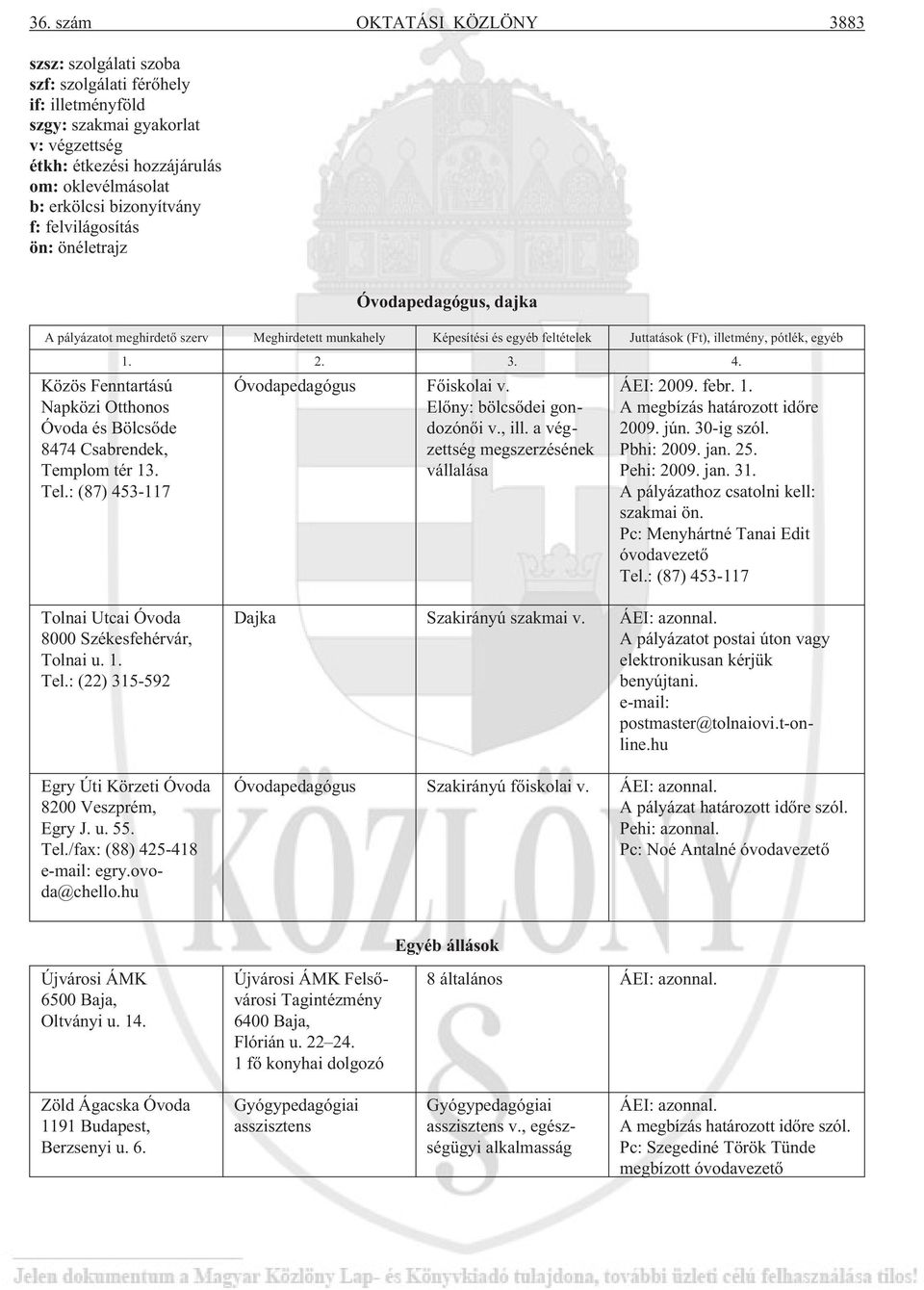 Fenntartású Napközi Otthonos Óvoda és Bölcsõde 8474 Csabrendek, Templom tér 13. Tel.: (87) 453-117 1. 2. 3. 4. Óvodapedagógus Fõiskolai v. Elõny: bölcsõdei gondozónõi v., ill.