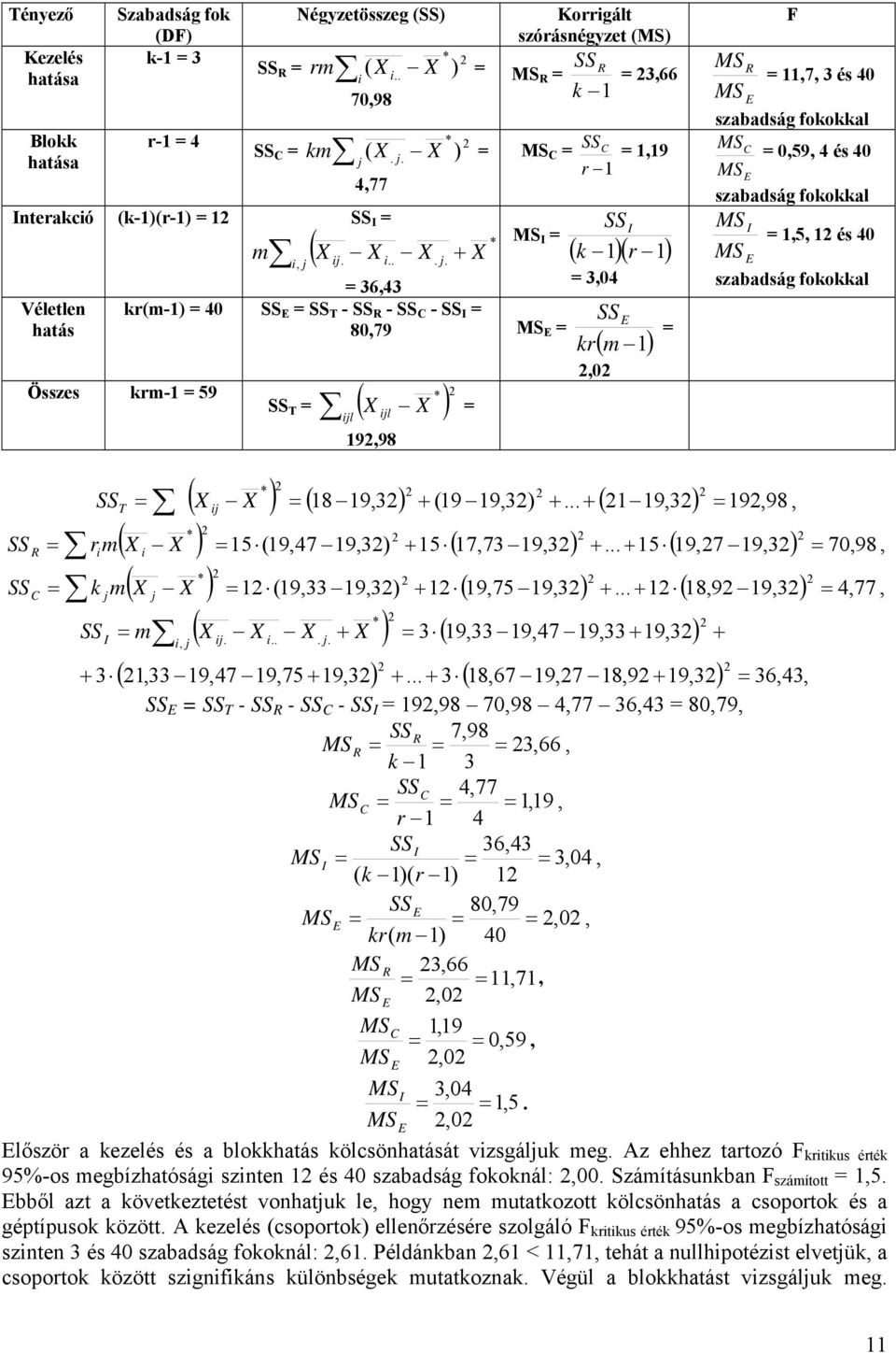 fokokkal C T ( ) ( 18 19,3) (19 19,3) ( 119,3) 19, 98, ( ) 15 (19,47 19,3) 15 ( 17,73 19,3) 15 ( 19,7 19,3) 70, 98 ( ) 1 (19,33 19,3) 1 ( 19,75 19,3) 1 ( 18,9 19,3) 4, 77 m ( ) 3 ( 19,33 19,47 19,33