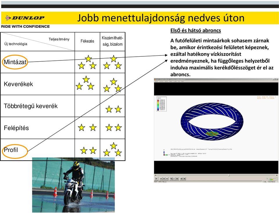 érintkezési felületet képeznek, ezáltal hatékony vízkiszorítást eredményeznek, ha függőleges