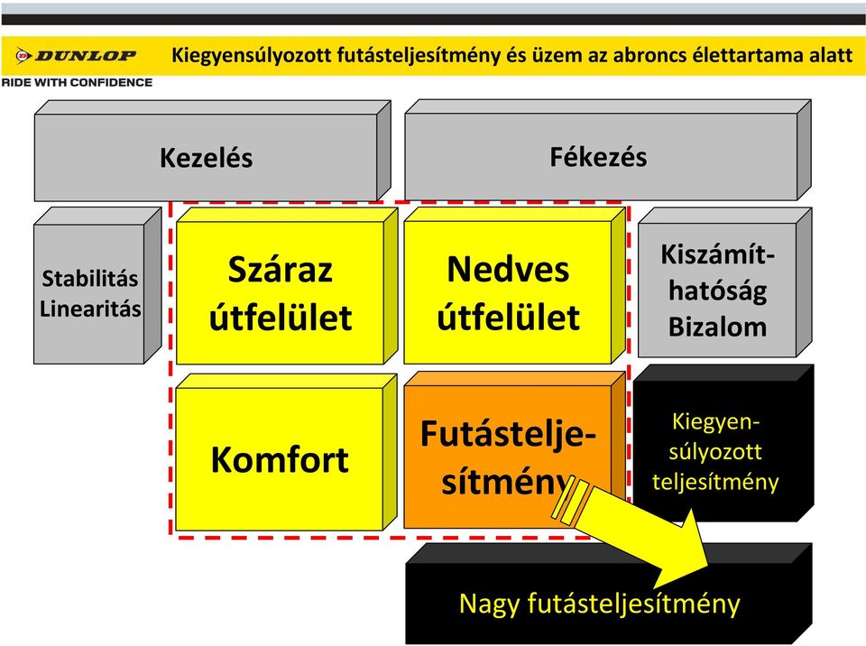 Száraz Nedves Kiszámíthatóság Bizalom Komfort