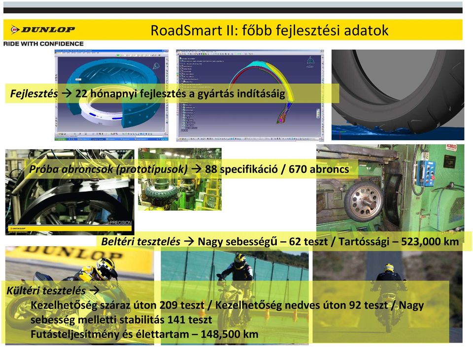 Tartóssági 523,000 km Kültéri tesztelés Kezelhetőség száraz úton 209 teszt / Kezelhetőség nedves