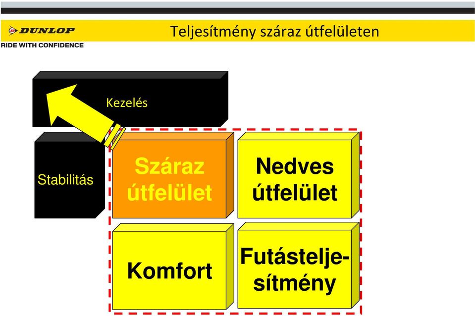 Stabilitás Száraz