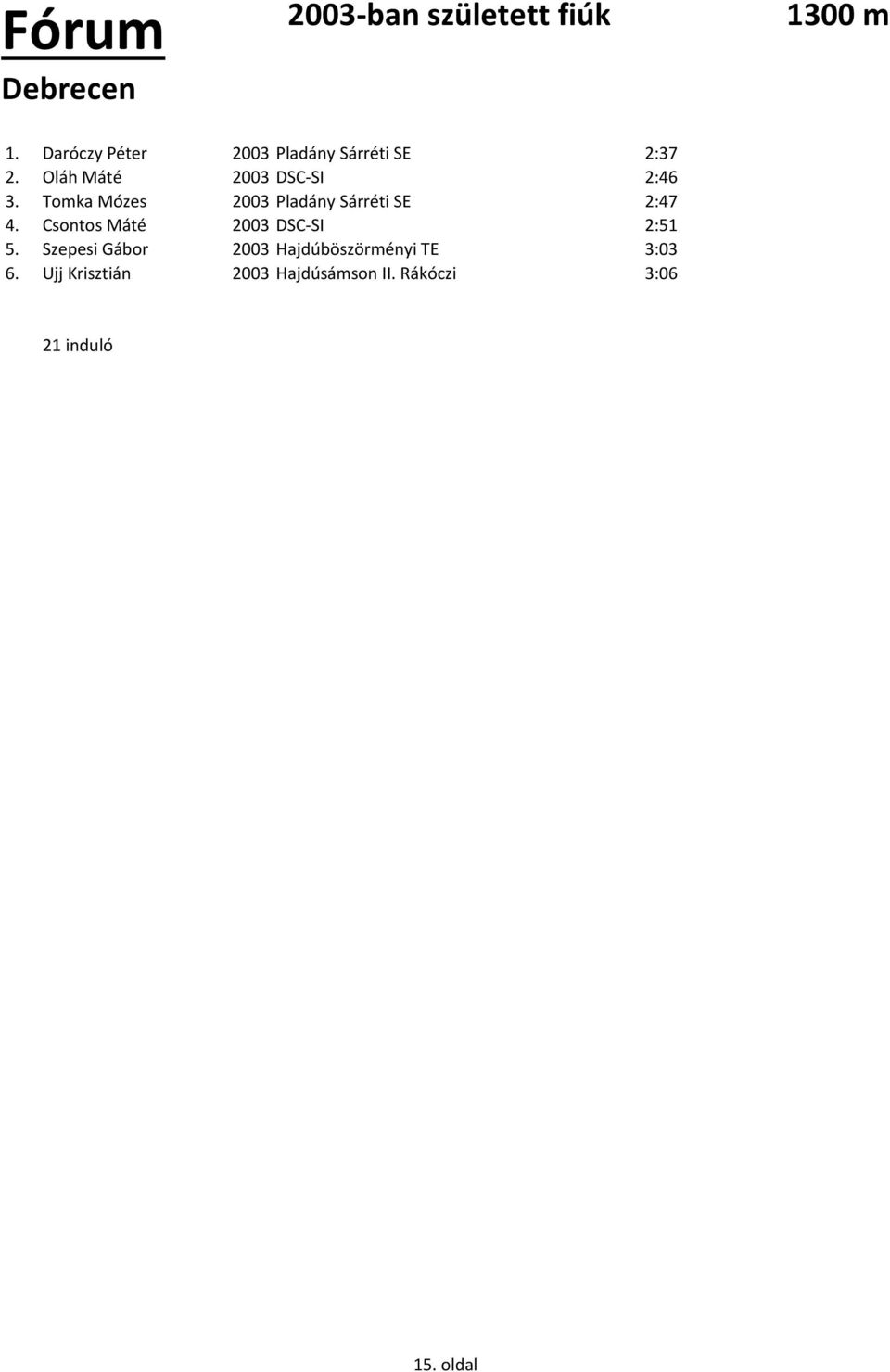 Tomka Mózes 2003 Pladány Sárréti SE 2:47 4. Csontos Máté 2003 DSC-SI 2:51 5.