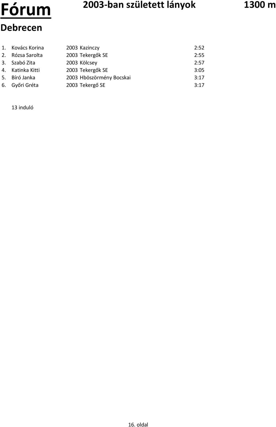 Rózsa Sarolta 2003 Tekergők SE 2:55 3. Szabó Zita 2003 Kölcsey 2:57 4.