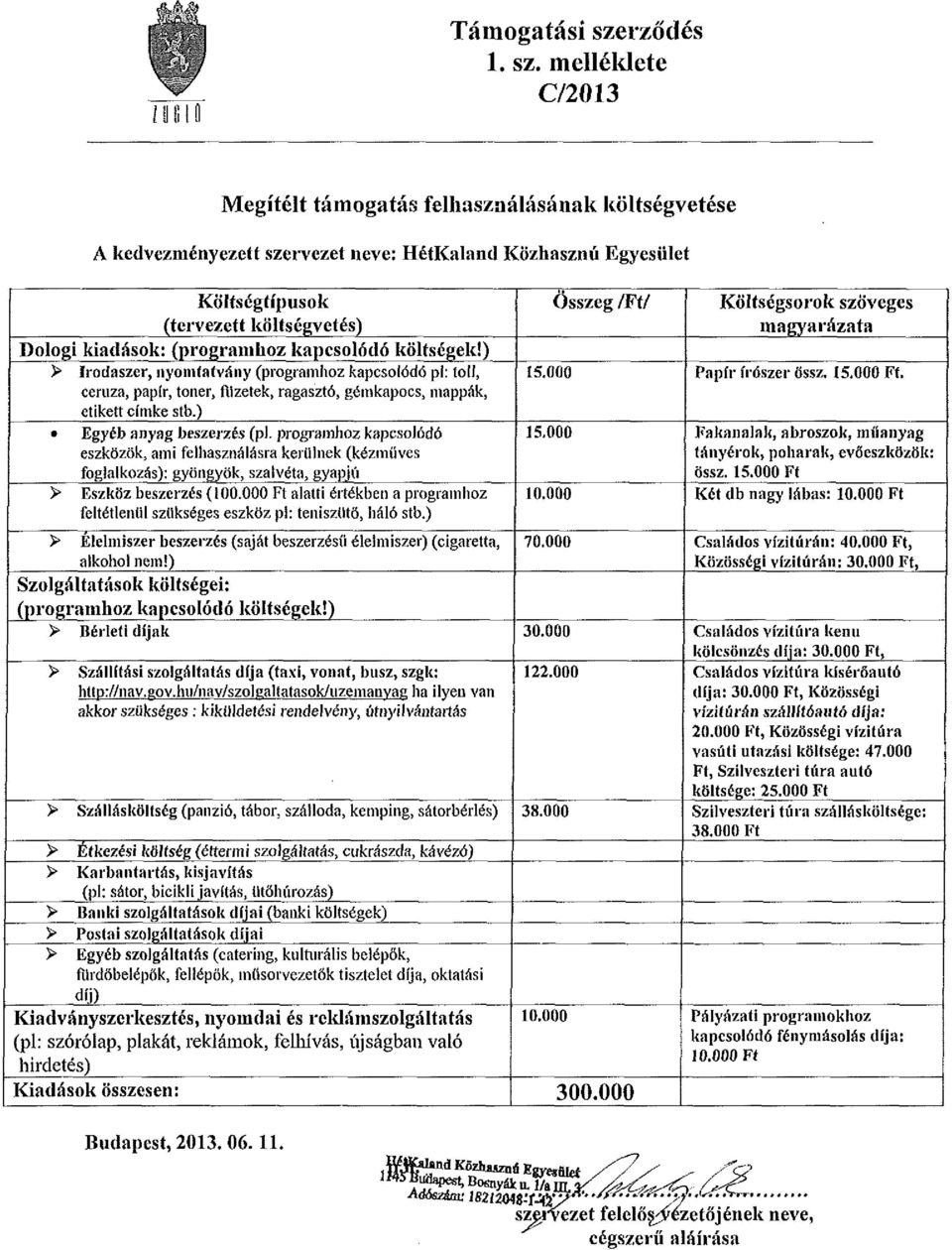 melléklete C/2013 Megítélt támogatás felhasználásának költségvetése A kedvezményezett szervezet neve: HetKaland Közhasznú Egyesület Költségtípusok (tervezett költségvetés) Dologi kiadások: