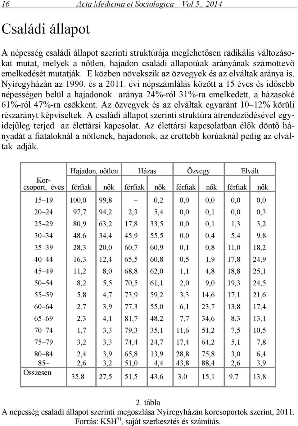 E közben növekszik az özvegyek és az elváltak aránya is. Nyíregyházán az 1990. és a 2011.