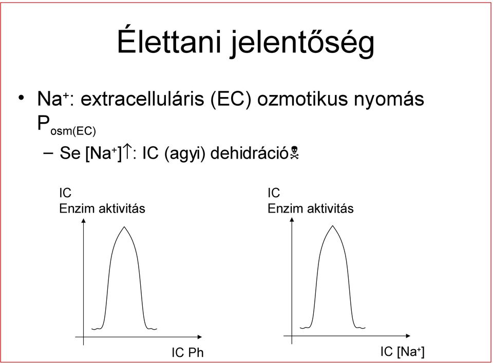 osm(ec) Se [Na + ] : IC (agyi)