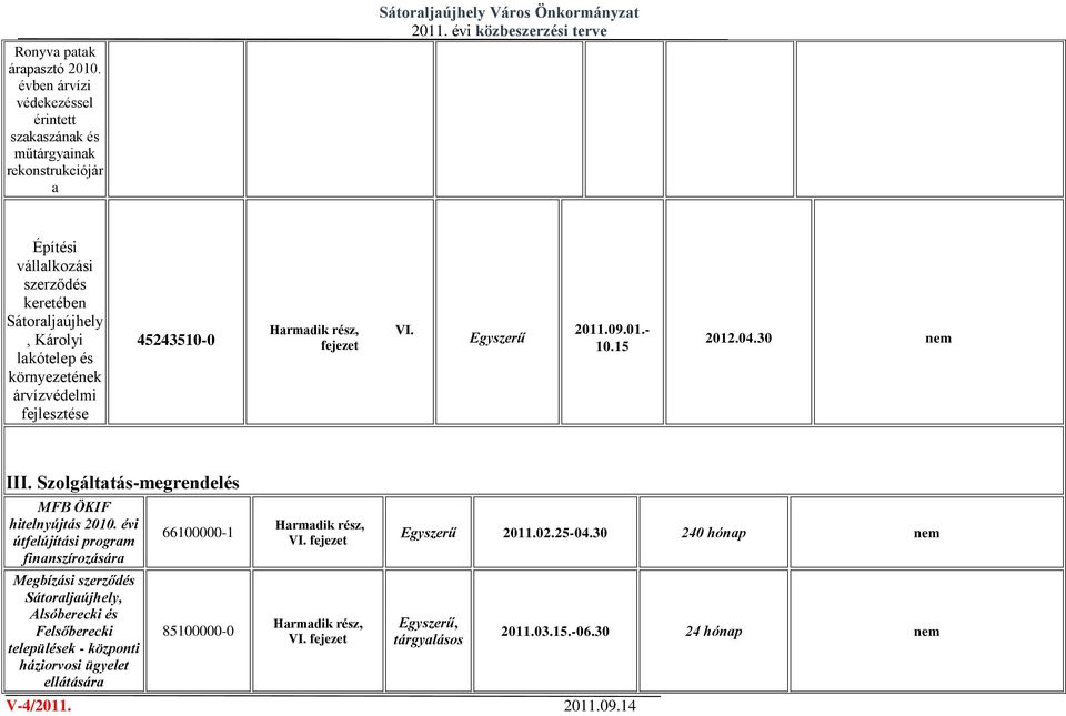 Sátoraljaújhely, Károlyi lakótelep és környezetének árvízvédelmi fejlesztése 45243510-0 fejezet VI. Egyszerű 2011.09.01.- 10.15 2012.04.30 nem III.