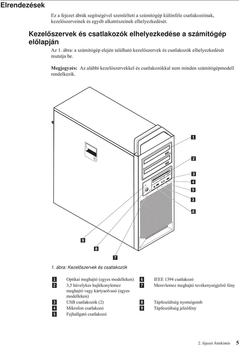 Megjegyzés: Az alábbi kezelőszervekkel és csatlakozókkal nem minden számítógépmodell rendelkezik. 1.