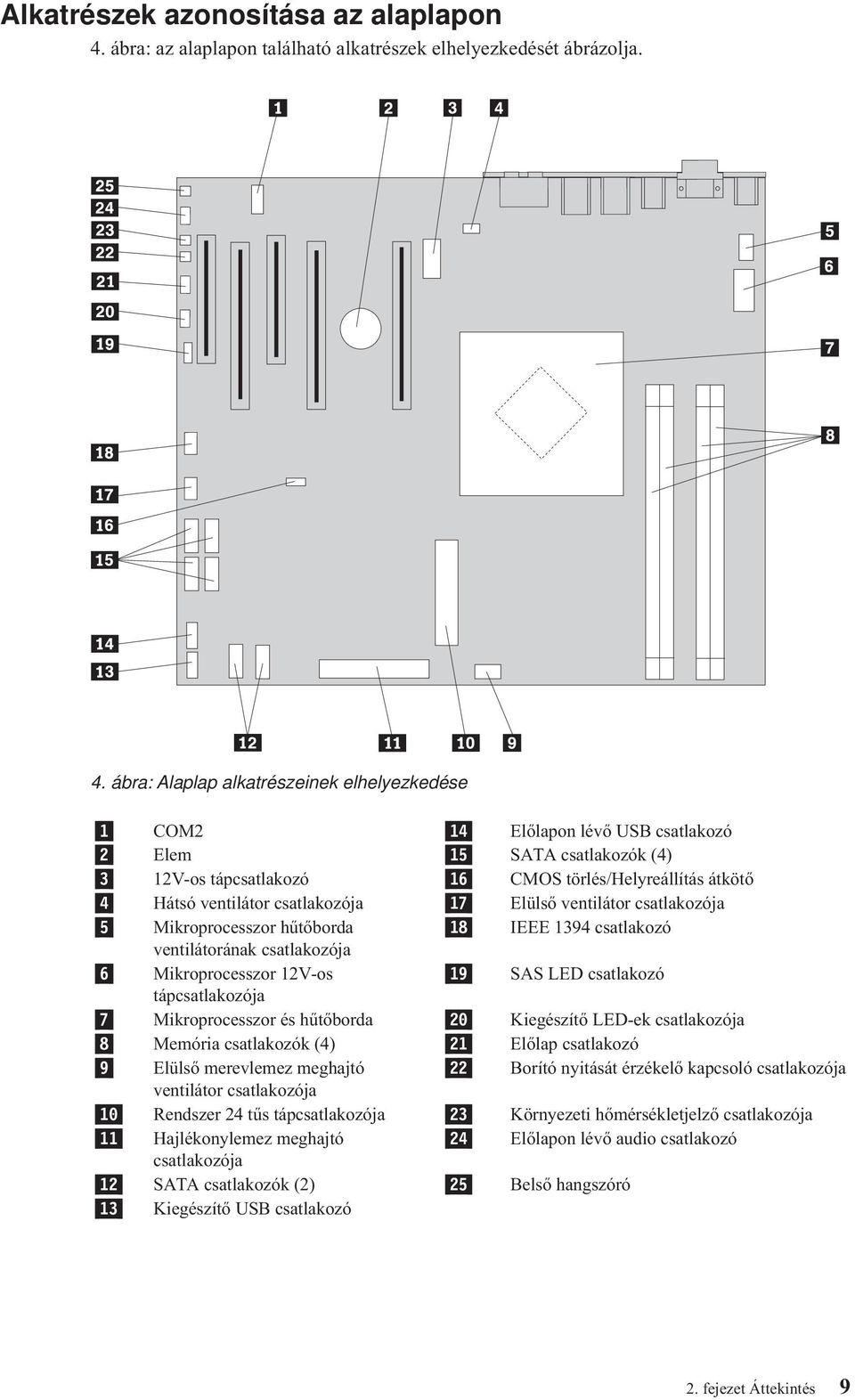 ábra: Alaplap alkatrészeinek elhelyezkedése 1 COM2 14 Előlapon lévő USB csatlakozó 2 Elem 15 SATA csatlakozók (4) 3 12V-os tápcsatlakozó 16 CMOS törlés/helyreállítás átkötő 4 Hátsó ventilátor
