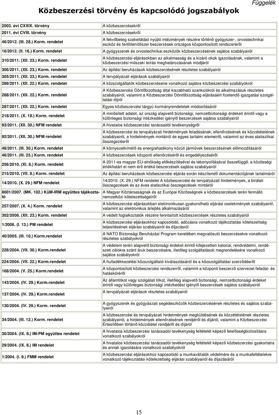 rendelet A gyógyszerek és orvostechnikai eszközök közbeszerzésének sajátos szabályairól 310/2011. (XII. 23.) Korm.