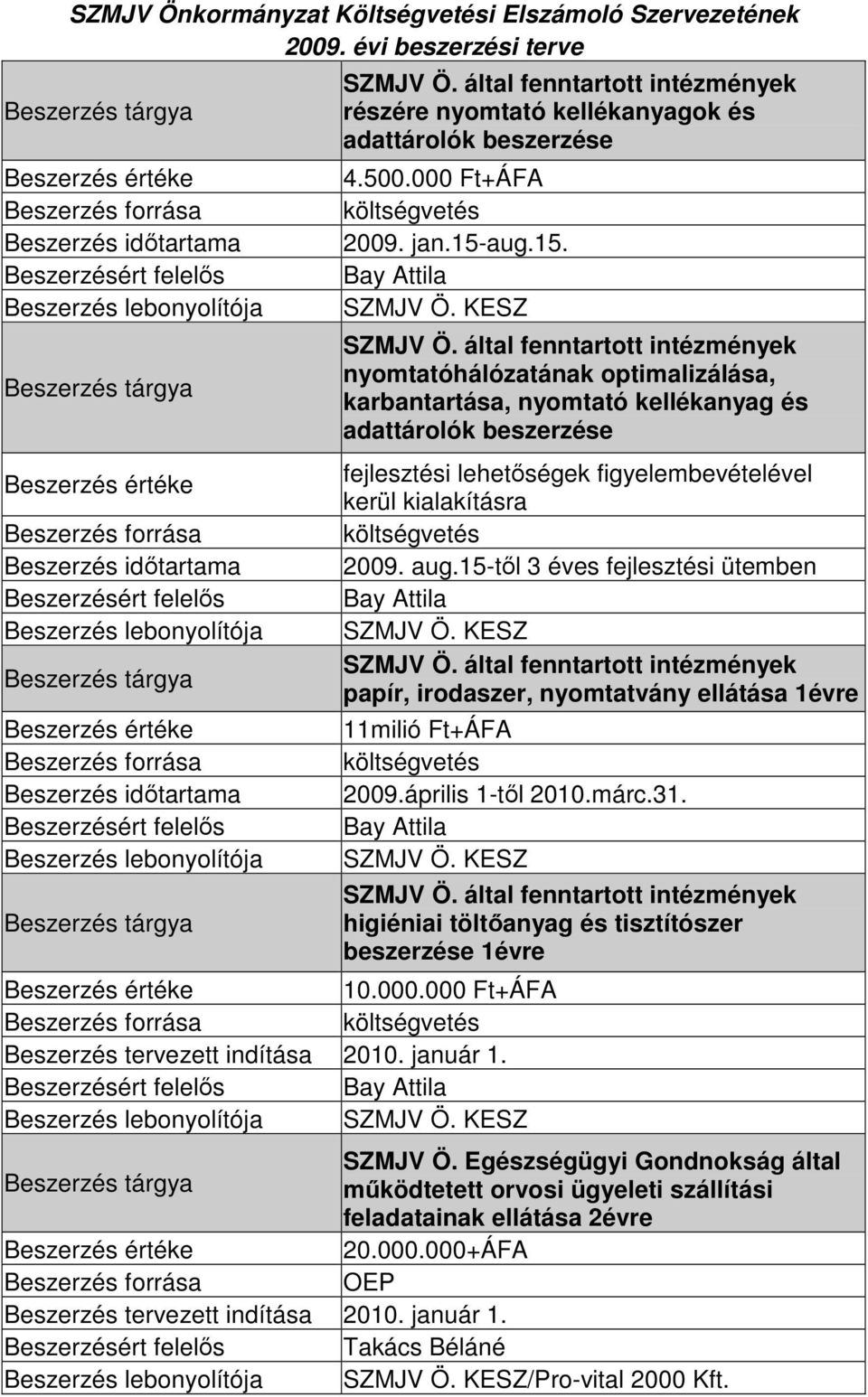 Beszerzés lebonyolítója részére nyomtató kellékanyagok és adattárolók beszerzése 4.500.000 Ft+ÁFA 2009. jan.15-aug.15. SZMJV Ö.