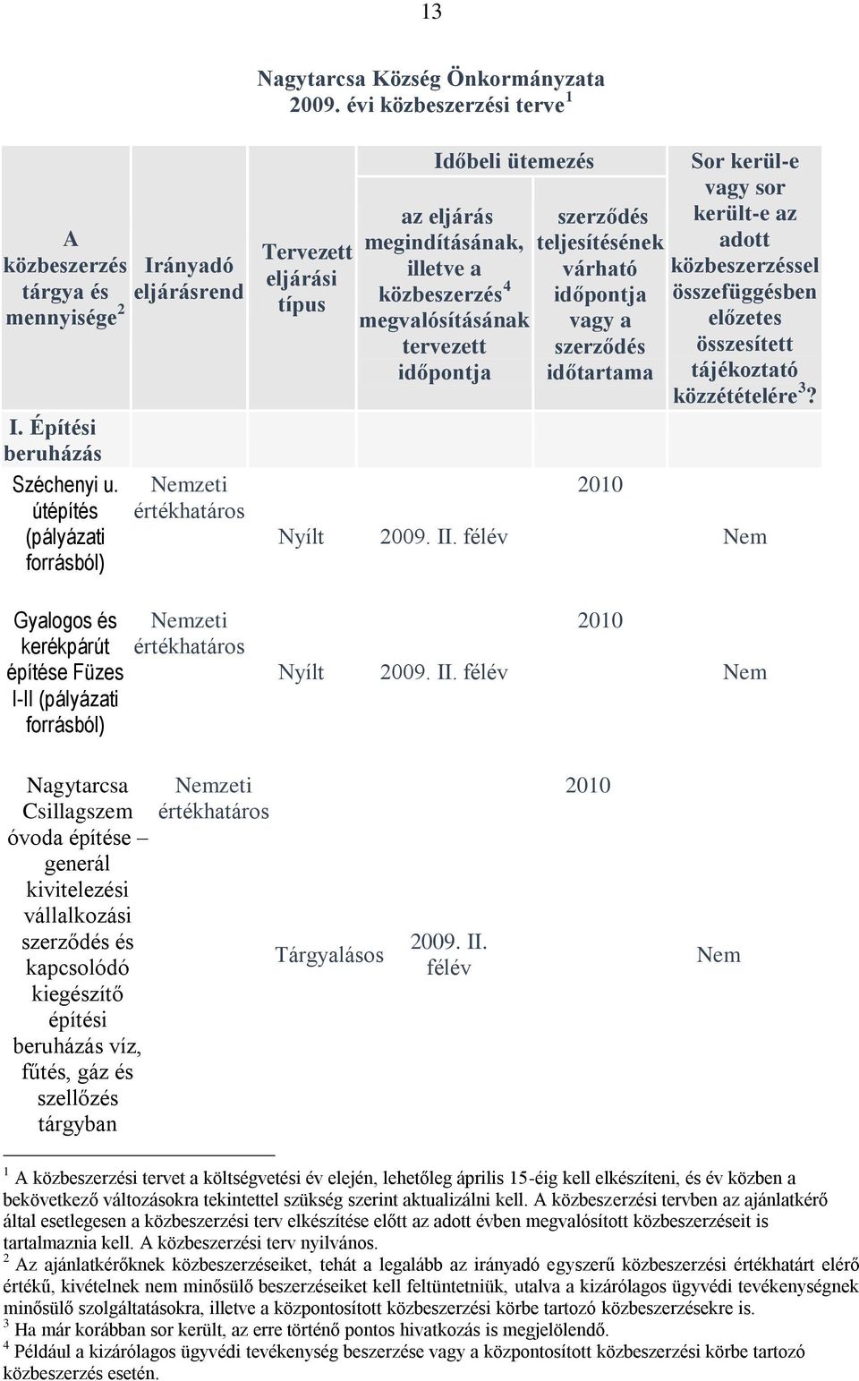 félév szerződés teljesítésének várható időpontja vagy a szerződés időtartama 2010 Sor kerül-e vagy sor került-e az adott közbeszerzéssel összefüggésben előzetes összesített tájékoztató közzétételére