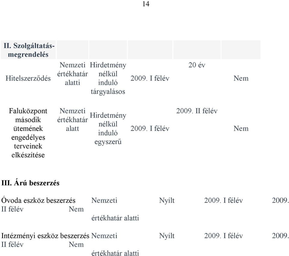 alatt induló egyszerű 2009. I félév 2009. II félév Nem III. Árú beszerzés Óvoda eszköz beszerzés Nemzeti Nyílt 2009.