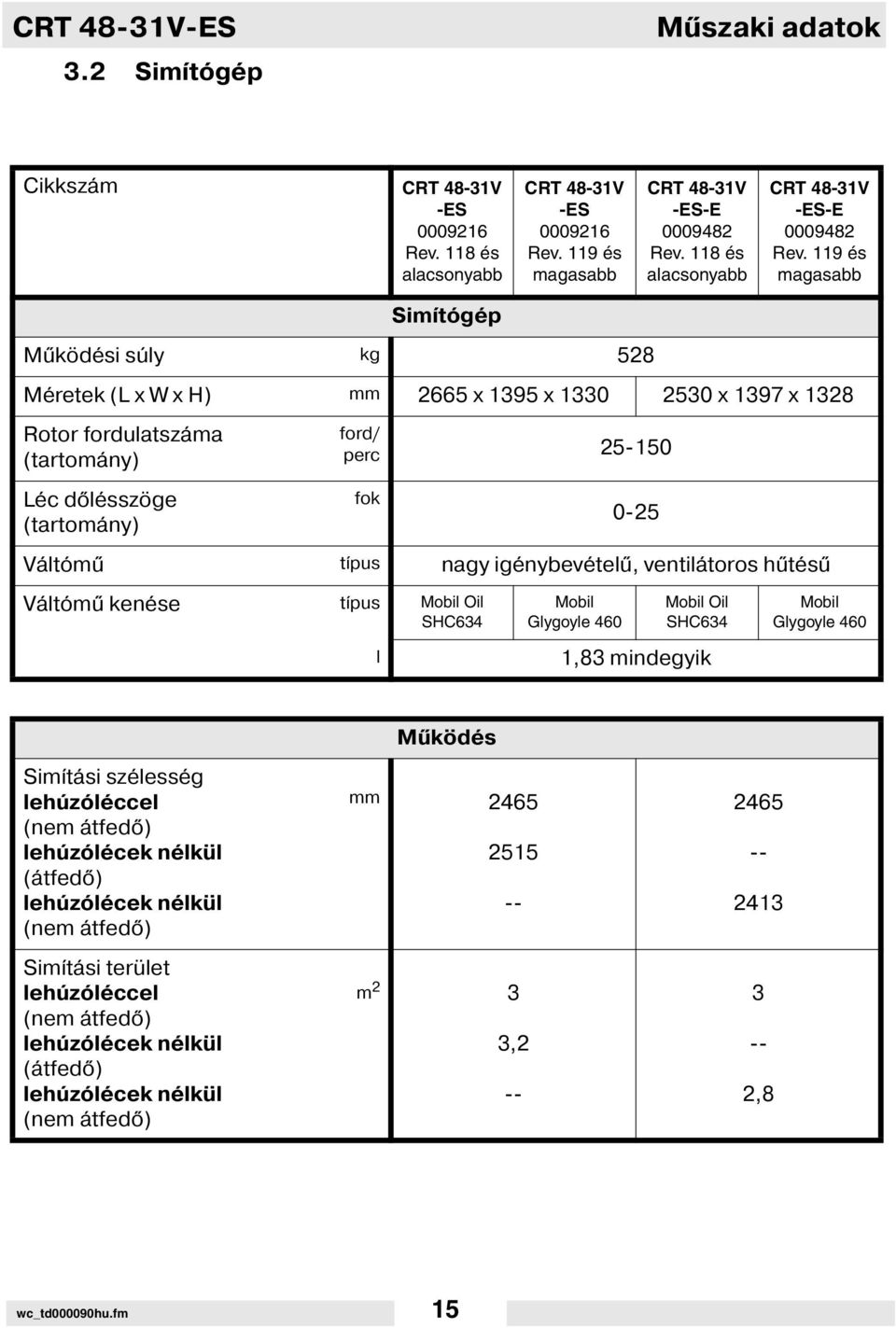 119 és magasabb Sim tógép Működési súly kg 528 Méretek (L x W x H) mm 2665 x 1395 x 1330 2530 x 1397 x 1328 Rotor fordulatszáma (tartomány) ford/ perc 25-150 Léc d lésszöge (tartomány) fok 0-25