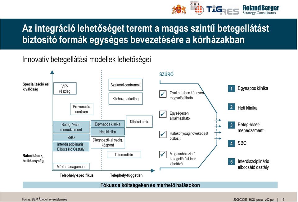 Elbocsátó Osztály Mt*-management Egynapos klinika Heti klinika Diagnosztikai szolg.