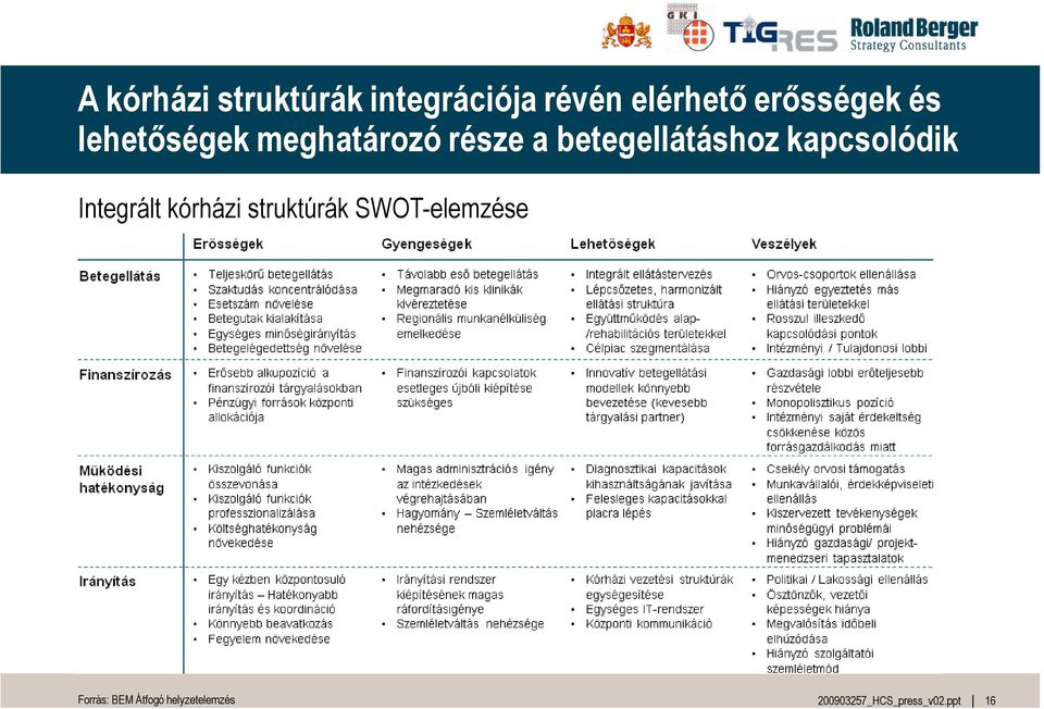 betegellátáshoz kapcsolódik Integrált kórházi