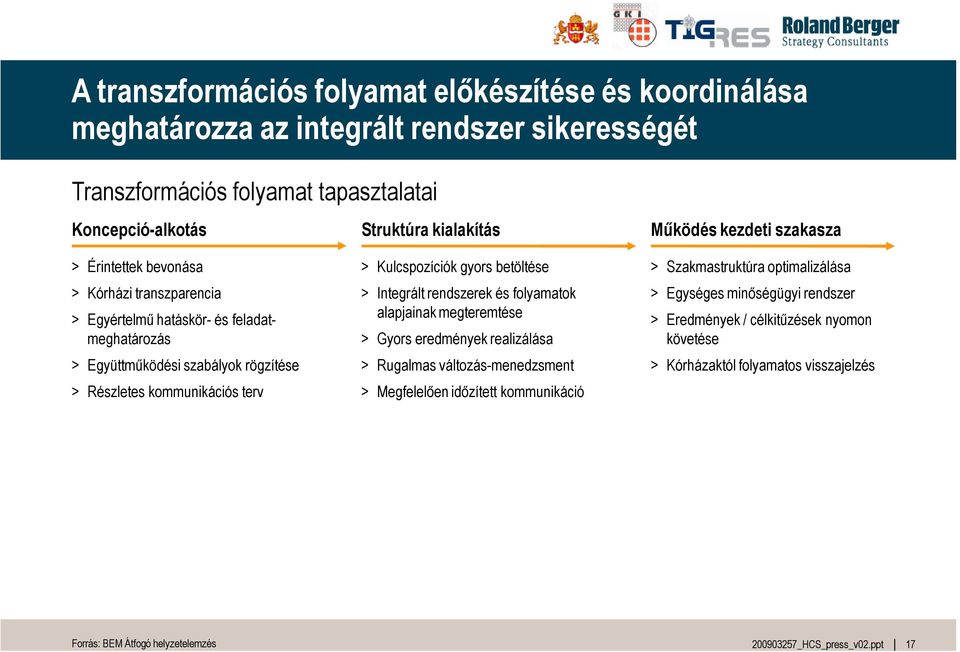 Kulcspozíciók gyors betöltése > Integrált rendszerek és folyamatok alapjainak megteremtése > Gyors eredmények realizálása > Rugalmas változás-menedzsment > Megfelel*en id*zített