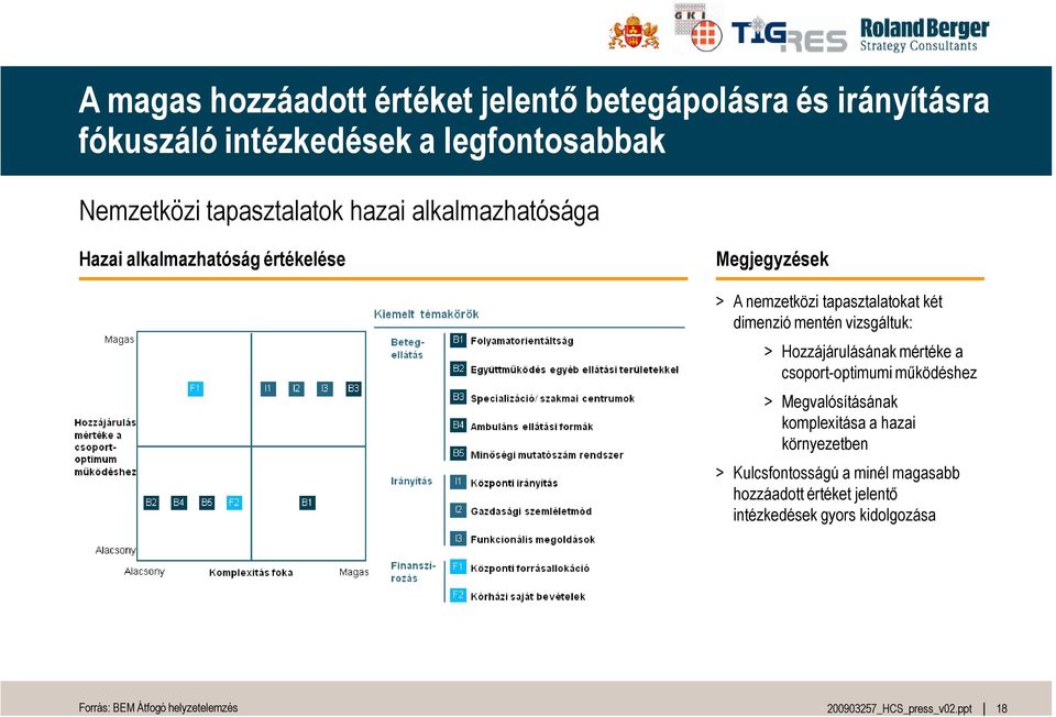 dimenzió mentén vizsgáltuk: > Hozzájárulásának mértéke a csoport-optimumi mködéshez > Megvalósításának komplexitása a hazai