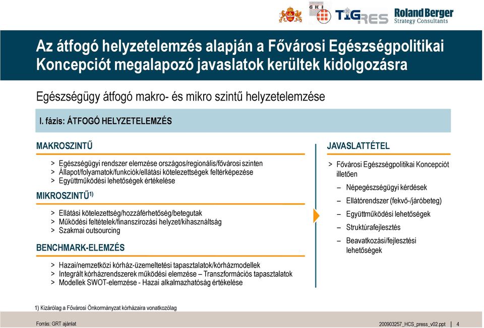 lehet*ségek értékelése MIKROSZINTA 1) > Ellátási kötelezettség/hozzáférhet*ség/betegutak > Mködési feltételek/finanszírozási helyzet/kihasználtság > Szakmai outsourcing BENCHMARK-ELEMZÉS >