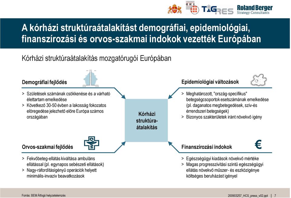 csökkenése és a várható élettartam emelkedése > Következ* 30-50 évben a lakosság fokozatos elöregedése jelezhet* el*re Európa számos országában Kórházi struktúraátalakítás > Meghatározott,