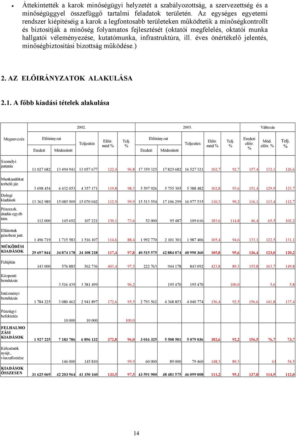 hallgatói véleményezése, kutatómunka, infrastruktúra, ill. éves önértékelő jelentés, minőségbiztosítási bizottság működése.) 2. AZ ELŐIRÁNYZATOK ALAKULÁSA 2.1. A főbb kiadási tételek alakulása 2002.