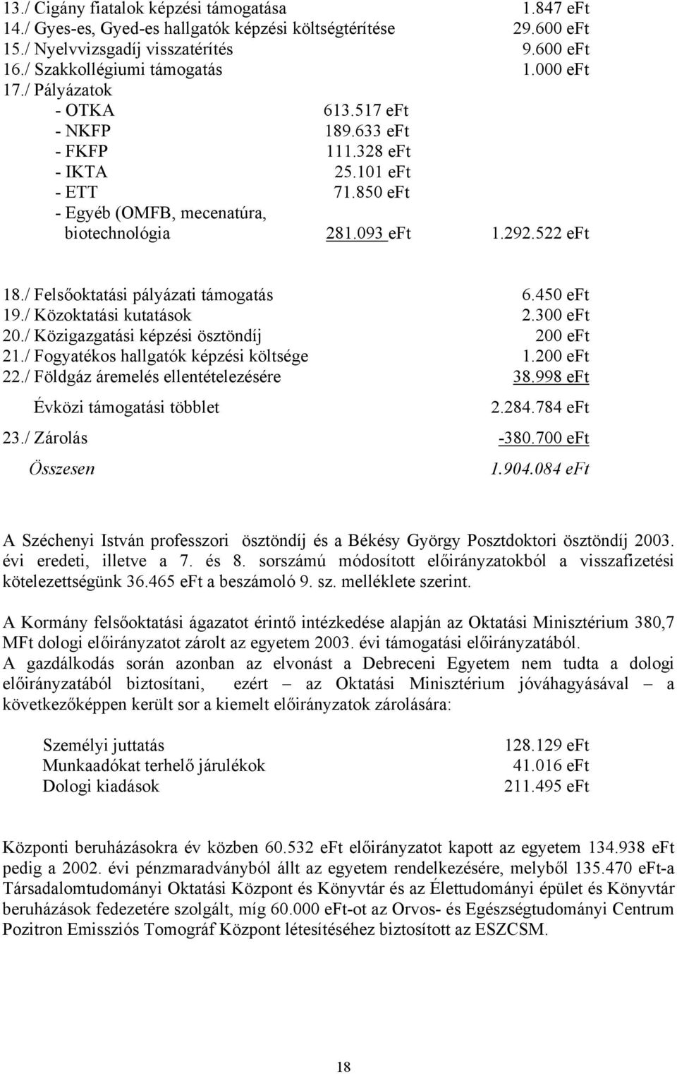 / Felsőoktatási pályázati támogatás 6.450 eft 19./ Közoktatási kutatások 2.300 eft 20./ Közigazgatási képzési ösztöndíj 200 eft 21./ Fogyatékos hallgatók képzési költsége 1.200 eft 22.