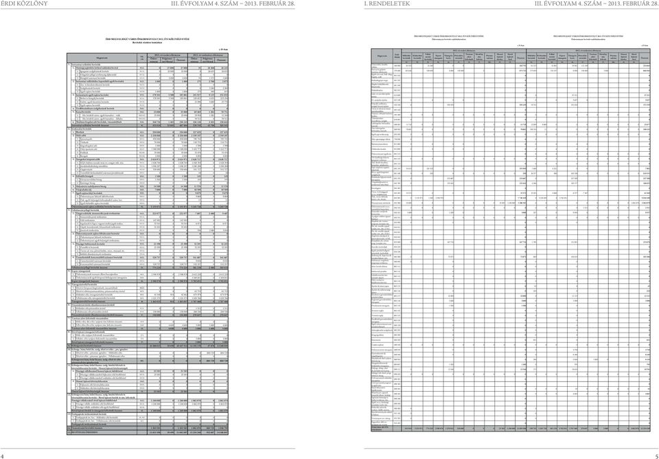 ÖNKORMÁNYZAT 201 ÉVI KÖLTSÉGVETÉSE Önkormányzat bevételei szakfeladatonként Bevételek részletes bontásban 201 évi eredeti előirányzat 201 évi módosított előirányzat szla Önkormányzateri Hivatal