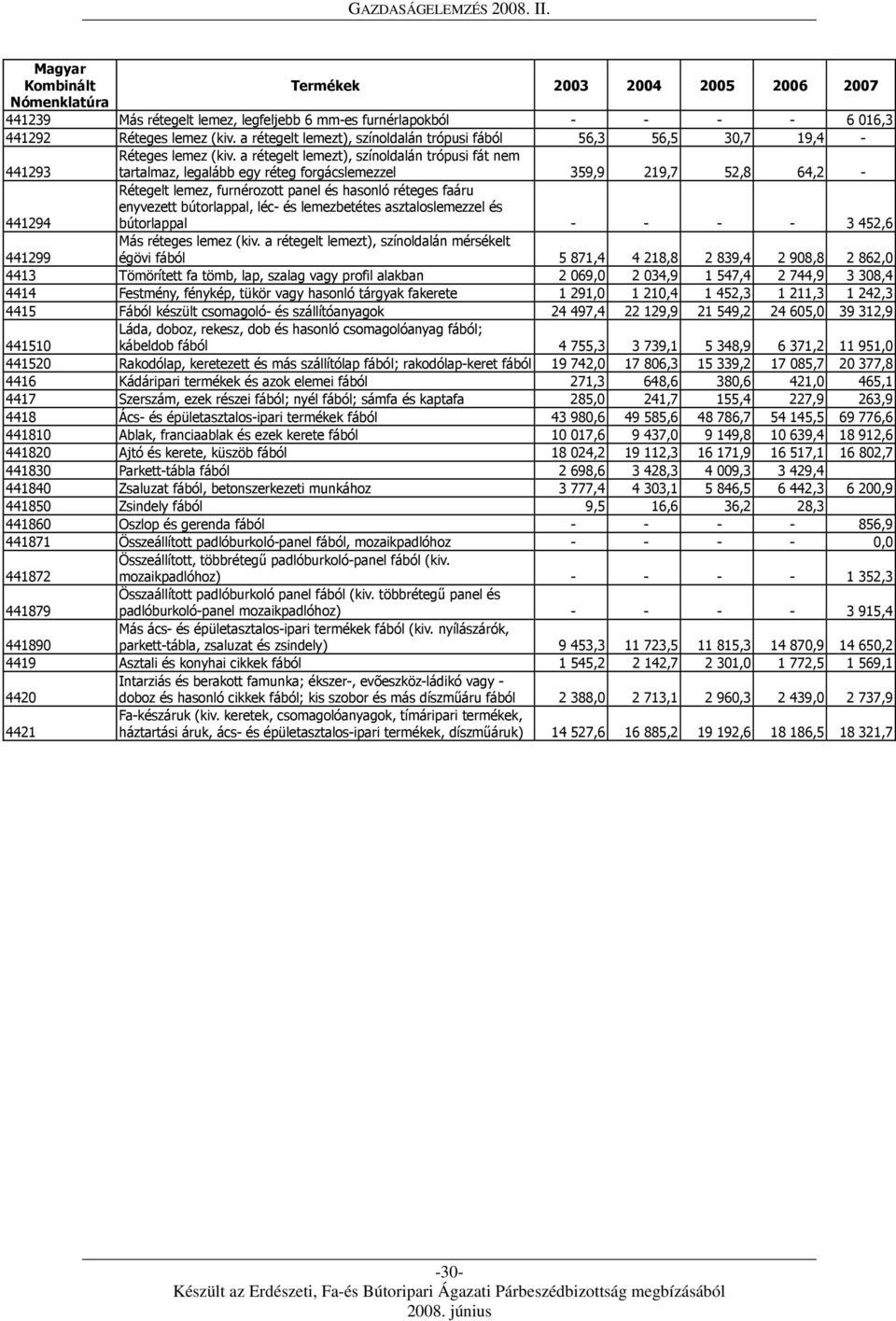 a rétegelt lemezt), színoldalán trópusi fát nem tartalmaz, legalább egy réteg forgácslemezzel 359,9 219,7 52,8 64,2-441294 Rétegelt lemez, furnérozott panel és hasonló réteges faáru enyvezett