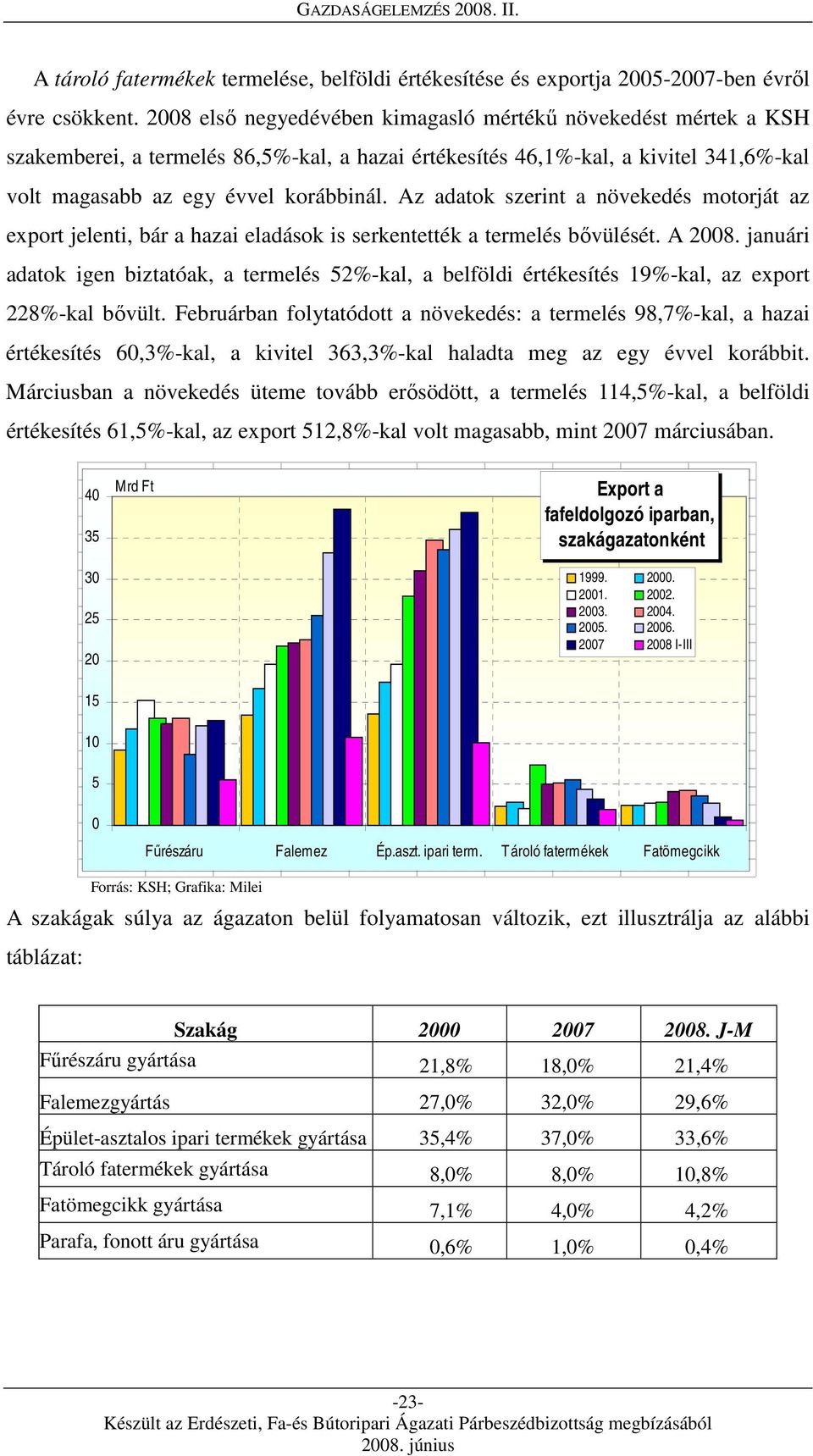 Az adatok szerint a növekedés motorját az export jelenti, bár a hazai eladások is serkentették a termelés bővülését. A 2008.