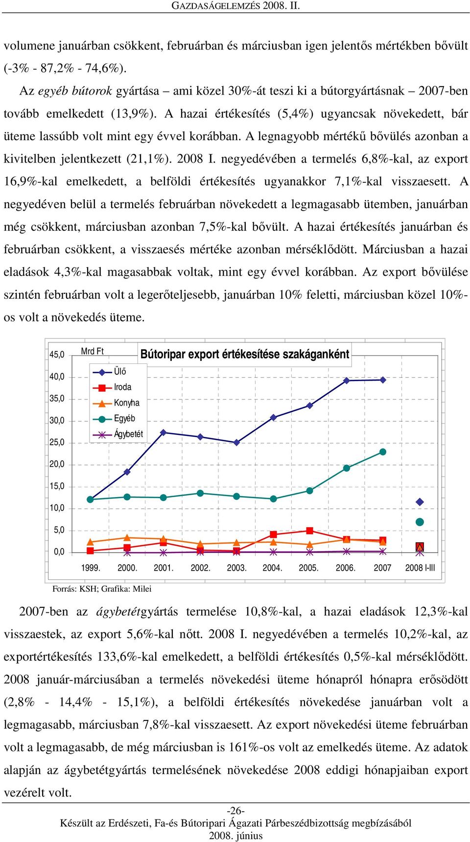 A hazai értékesítés (5,4%) ugyancsak növekedett, bár üteme lassúbb volt mint egy évvel korábban. A legnagyobb mértékű bővülés azonban a kivitelben jelentkezett (21,1%). 2008 I.