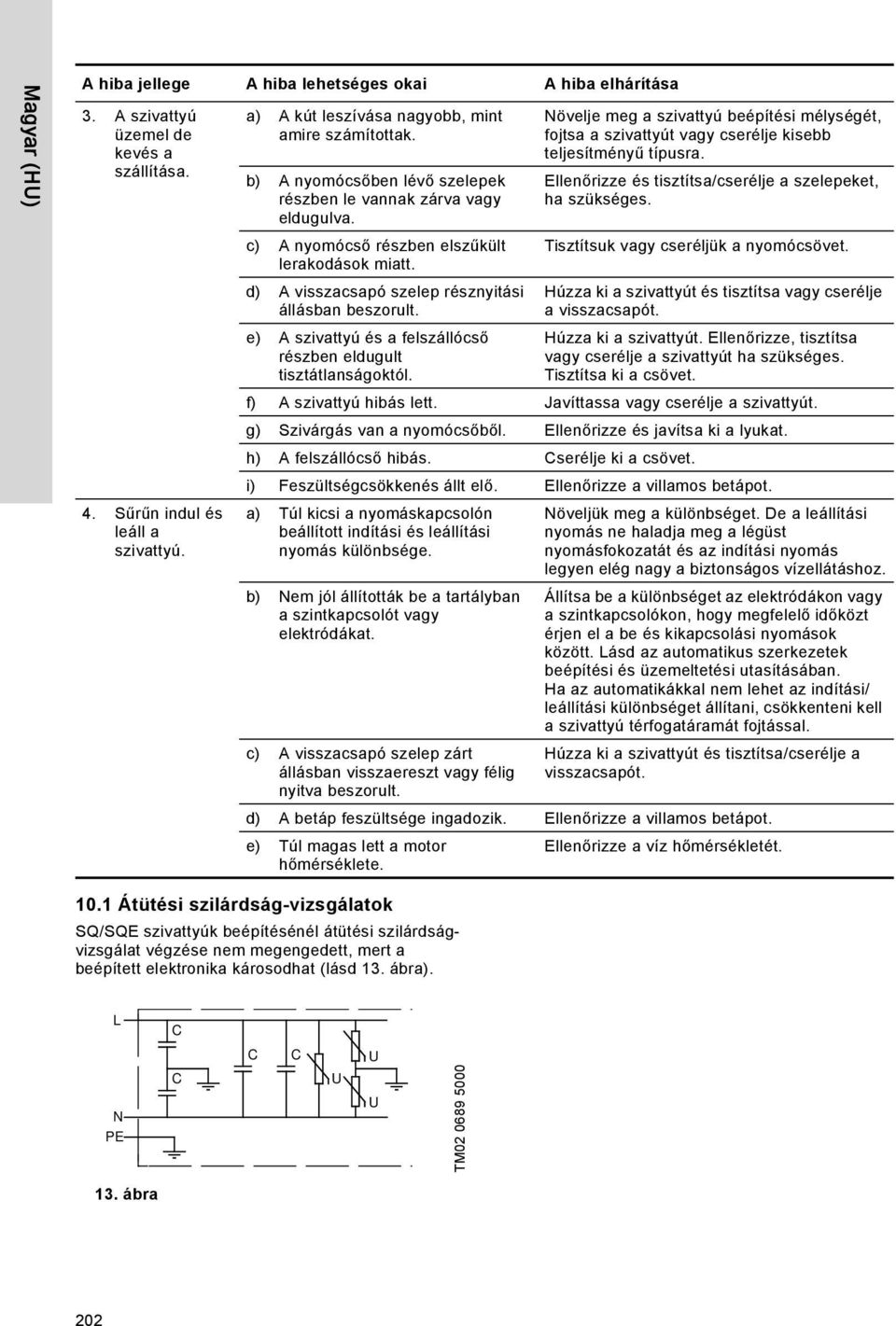 d) A visszacsapó szelep résznyitási állásban beszorult. e) A szivattyú és a felszállócső részben eldugult tisztátlanságoktól.