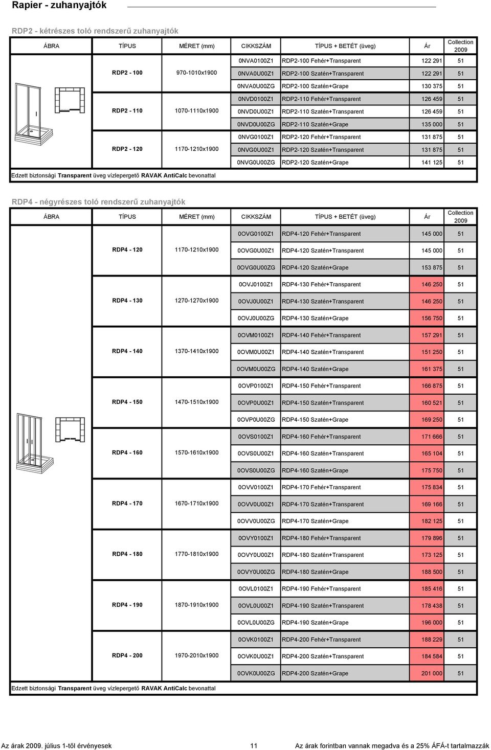 RDP2-2 Szatén+Transparent 3 875 5 NVGUZG RDP2-2 Szatén+Grape 4 25 5 Edzett biztonsági Transparent üveg vízlepergető RAVAK Antialc bevonattal RDP4 - négyrészes toló rendszerű zuhanyajtók IKKSZÁM +