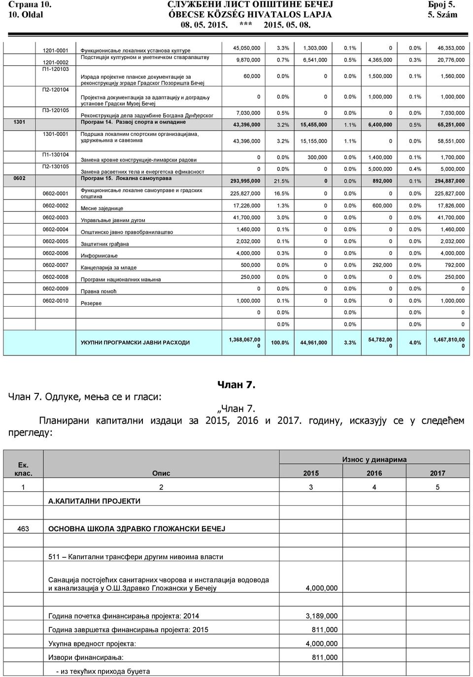 Позоришта Бечеј П2-120104 Пројектна документација за адаптацију и доградњу установе Градски Музеј Бечеј П3-120105 Реконструкција дела задужбине Богдана Дунђерског 1301 Програм 14.