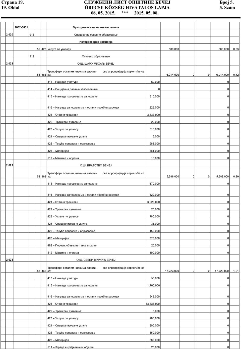 ШАМУ МИХАЉ БЕЧЕЈ Трансфери осталим нивоима власти - ова апропријација користиће се 53 463 за: 6,214,000 0 0 6,214,000 0.