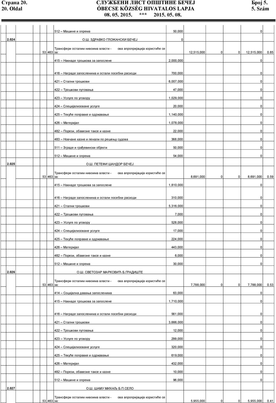 1,029,000 0 424 Специјализоване услуге 20,000 0 425 Текуће поправке и одржавање 1,140,000 0 426 Материјал 1,078,000 0 482 Порези, обавезне таксе и казне 22,000 0 483 Новчане казне и пенали по решењу