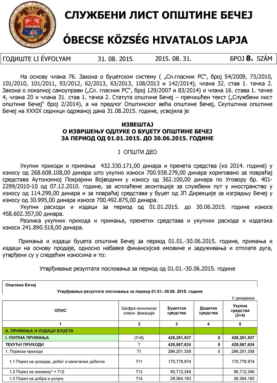 гласник РС, број 129/2007 и 83/2014) и члана 16. става 1. тачке 4, члана 20 и члана 31. став 1. тачка 2.