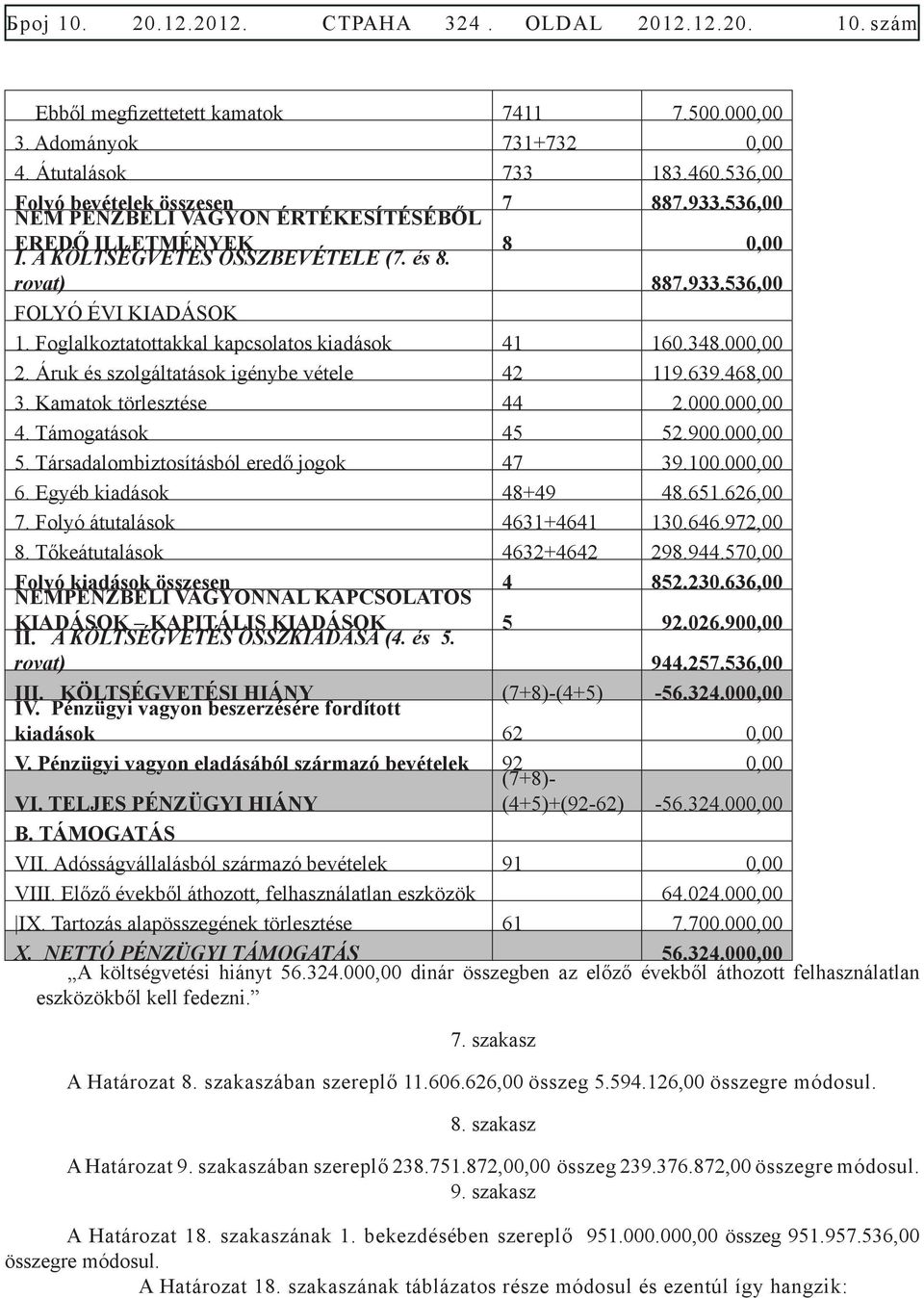 Foglalkoztatottakkal kapcsolatos kiadások 41 160.348.000,00 2. Áruk és szolgáltatások igénybe vétele 42 119.639.468,00 3. Kamatok törlesztése 44 2.000.000,00 4. Támogatások 45 52.900.000,00 5.